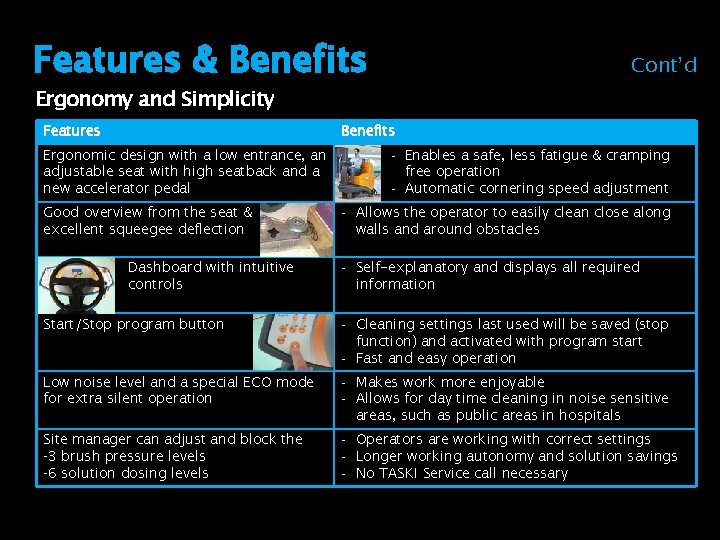 Features & Benefits Cont’d Ergonomy and Simplicity Features Benefits Ergonomic design with a low