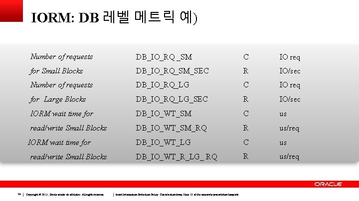 IORM: DB 레벨 메트릭 예) Number of requests DB_IO_RQ _SM C IO req for