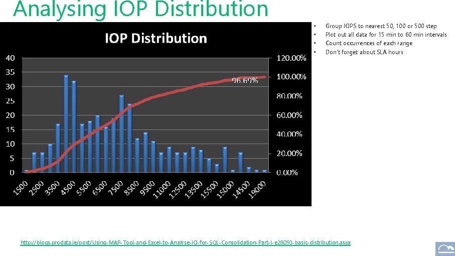 Analysing IOP Distribution • • Group IOPS to nearest 50, 100 or 500 step