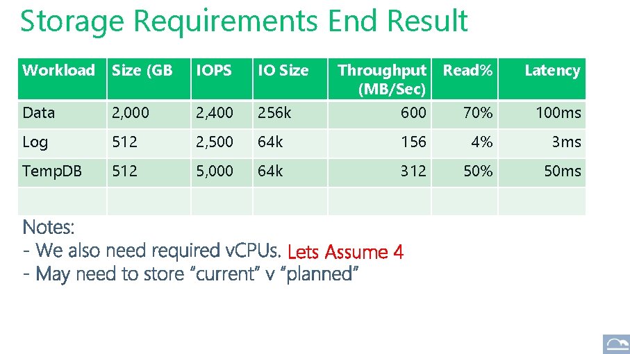 Storage Requirements End Result Workload Size (GB IOPS IO Size Throughput (MB/Sec) Read% Latency