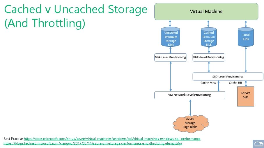 Cached v Uncached Storage (And Throttling) Best Practise https: //docs. microsoft. com/en-us/azure/virtual-machines/windows/sql/virtual-machines-windows-sql-performance https: //blogs.