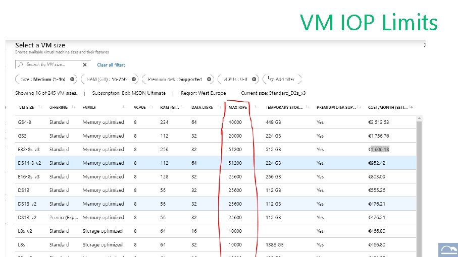 VM IOP Limits 