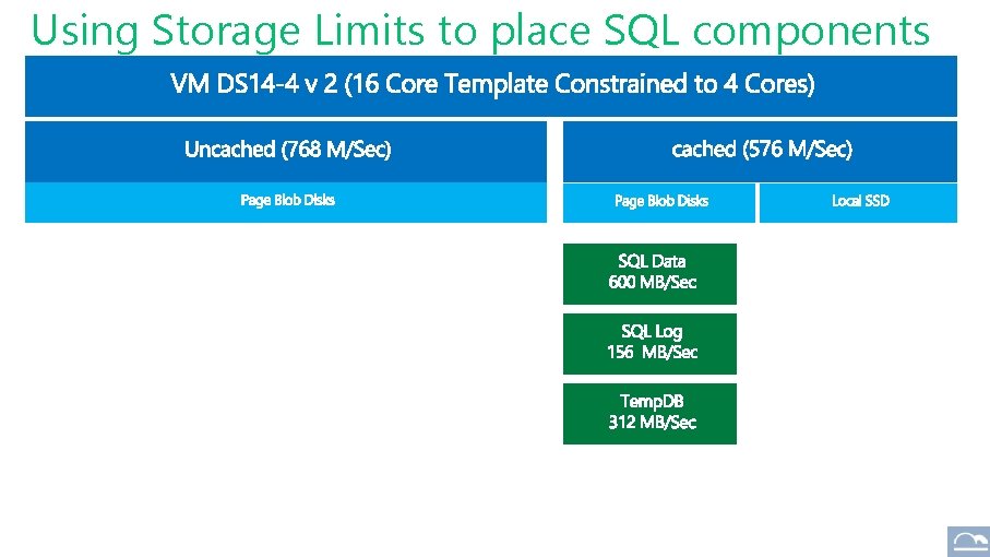 Using Storage Limits to place SQL components 