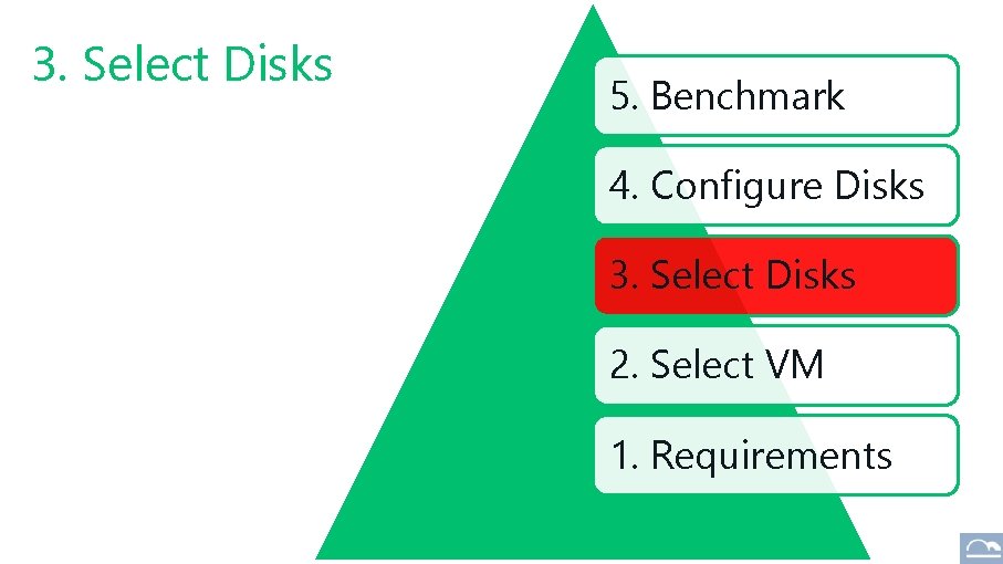 3. Select Disks 5. Benchmark 4. Configure Disks 3. Select Disks 2. Select VM