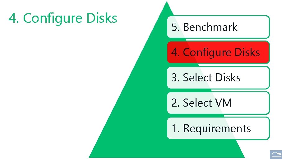 4. Configure Disks 5. Benchmark 4. Configure Disks 3. Select Disks 2. Select VM