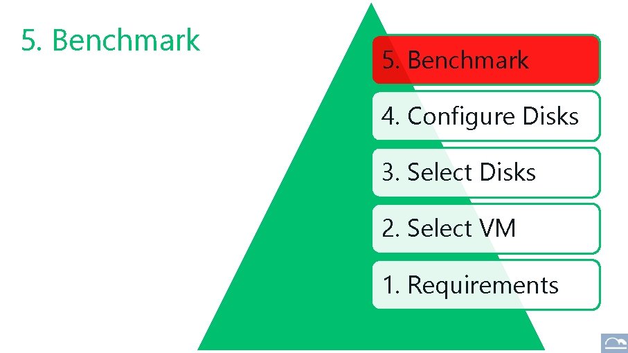 5. Benchmark 4. Configure Disks 3. Select Disks 2. Select VM 1. Requirements 