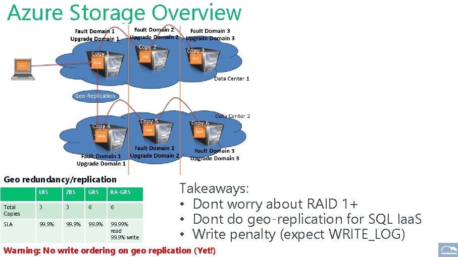 Azure Storage Overview Geo redundancy/replication LRS ZRS GRS RA-GRS Total Copies 3 3 6