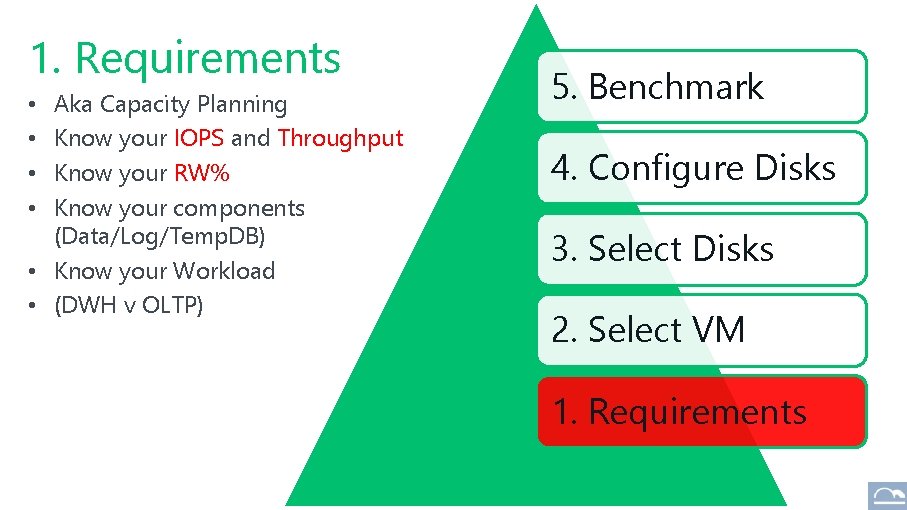 1. Requirements Aka Capacity Planning Know your IOPS and Throughput Know your RW% Know