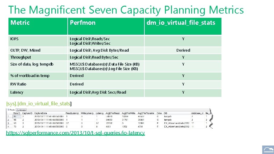 The Magnificent Seven Capacity Planning Metrics Metric Perfmon IOPS Logical DiskReads/Sec Logical DiskWrites/Sec OLTP,