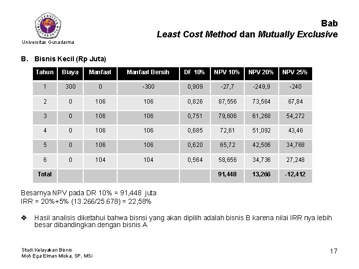 Bab Least Cost Method dan Mutually Exclusive Universitas Gunadarma B. Bisnis Kecil (Rp Juta)