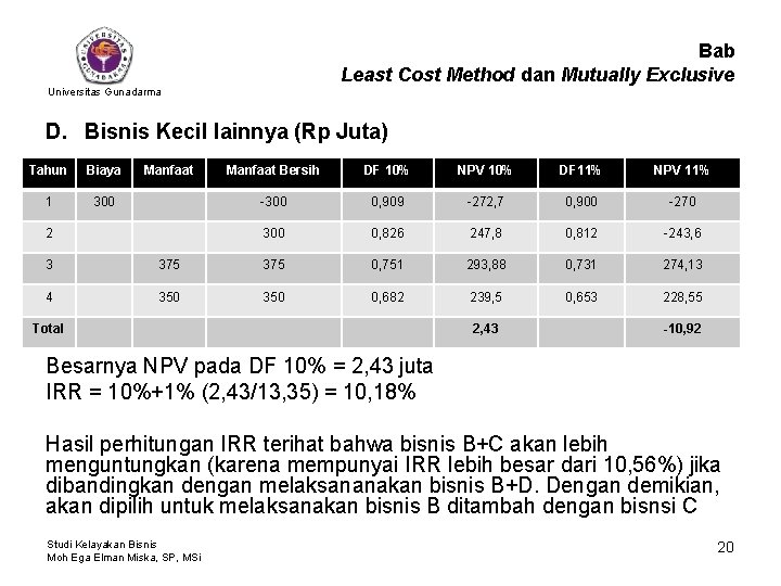 Bab Least Cost Method dan Mutually Exclusive Universitas Gunadarma D. Bisnis Kecil lainnya (Rp