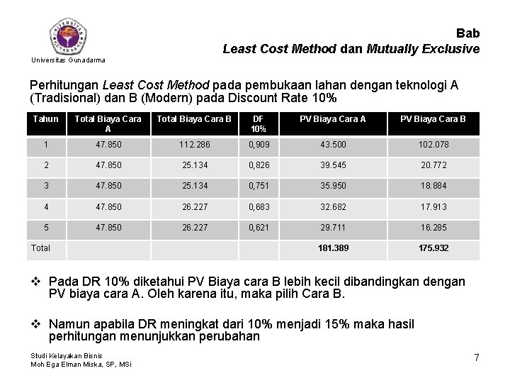 Bab Least Cost Method dan Mutually Exclusive Universitas Gunadarma Perhitungan Least Cost Method pada