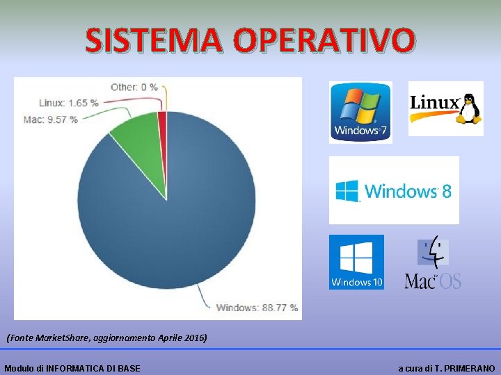 SISTEMA OPERATIVO (Fonte Market. Share, aggiornamento Aprile 2016) Modulo di INFORMATICA DI BASE a