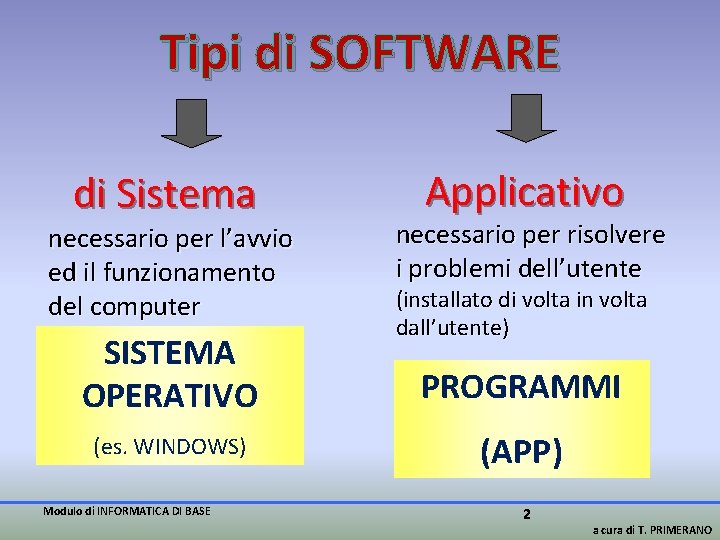 Tipi di SOFTWARE di Sistema necessario per l’avvio ed il funzionamento del computer SISTEMA