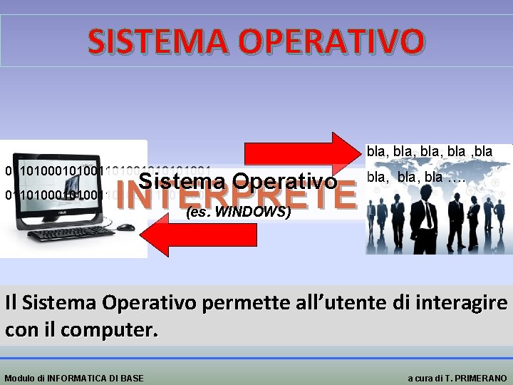 SISTEMA OPERATIVO bla, bla 01101000101001010101001 Sistema Operativo 01101000101001110010001 INTERPRETE bla, bla …. (es. WINDOWS)