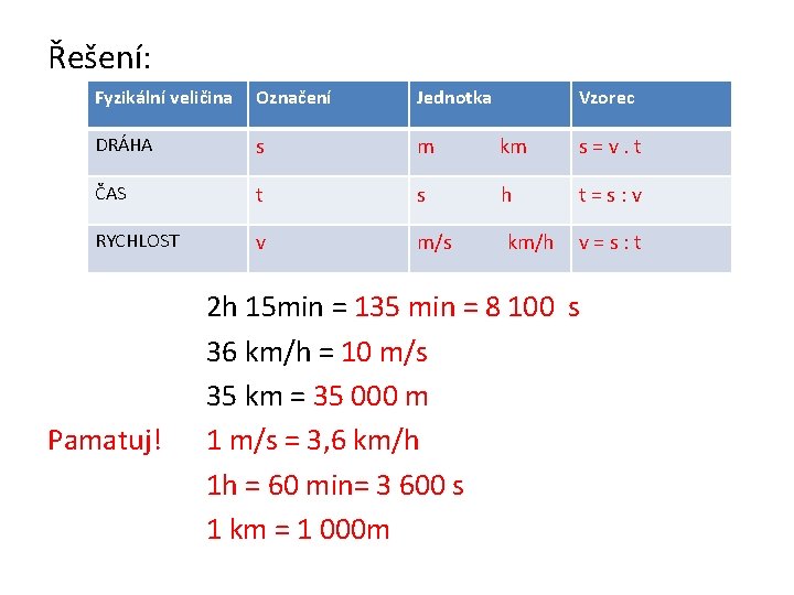 Řešení: Fyzikální veličina Označení Jednotka DRÁHA s m km s=v. t ČAS t s