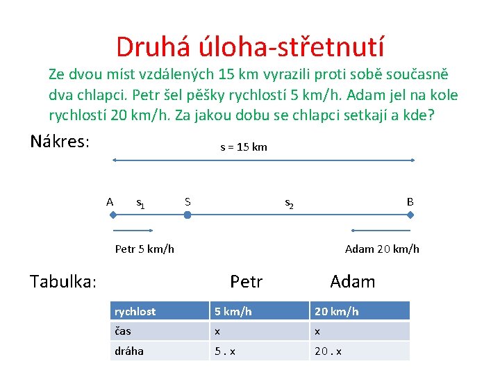 Druhá úloha-střetnutí Ze dvou míst vzdálených 15 km vyrazili proti sobě současně dva chlapci.