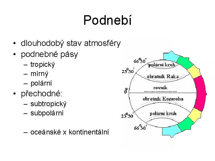 Podnebí • dlouhodobý stav atmosféry • podnebné pásy – tropický – mírný – polární