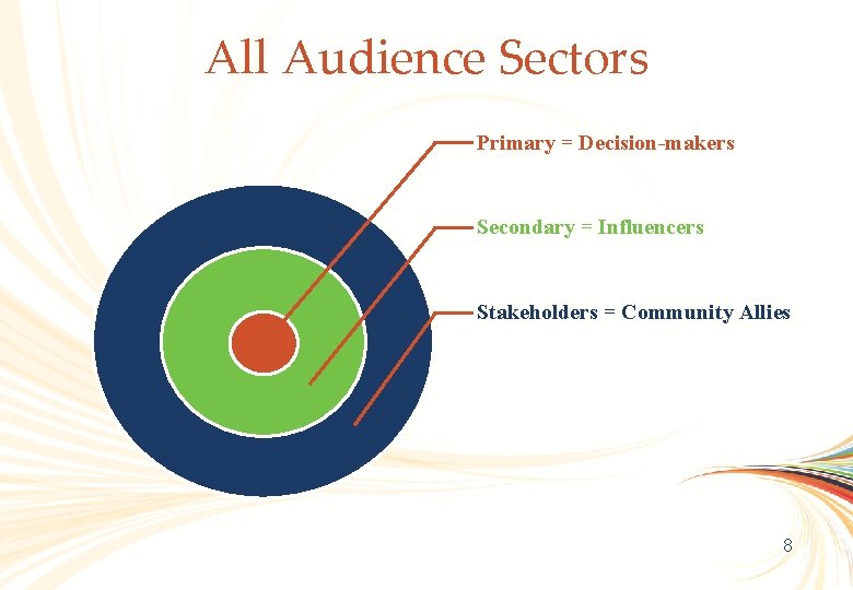 All Audience Sectors OCLC Online Computer Library Center Primary = Decision-makers Secondary = Influencers