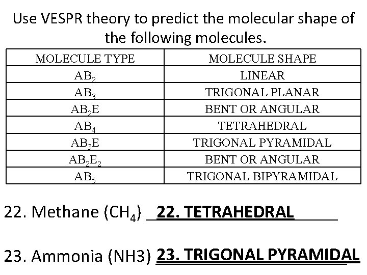 Use VESPR theory to predict the molecular shape of the following molecules. MOLECULE TYPE