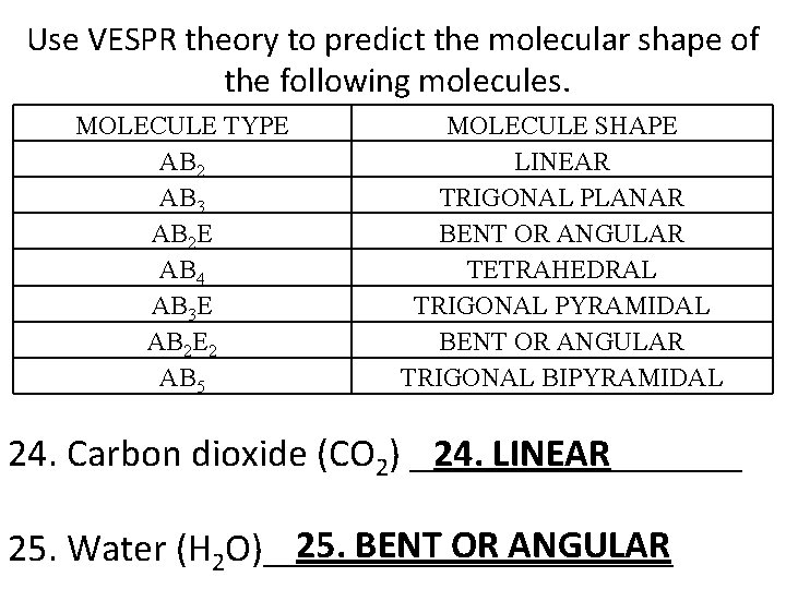 Use VESPR theory to predict the molecular shape of the following molecules. MOLECULE TYPE