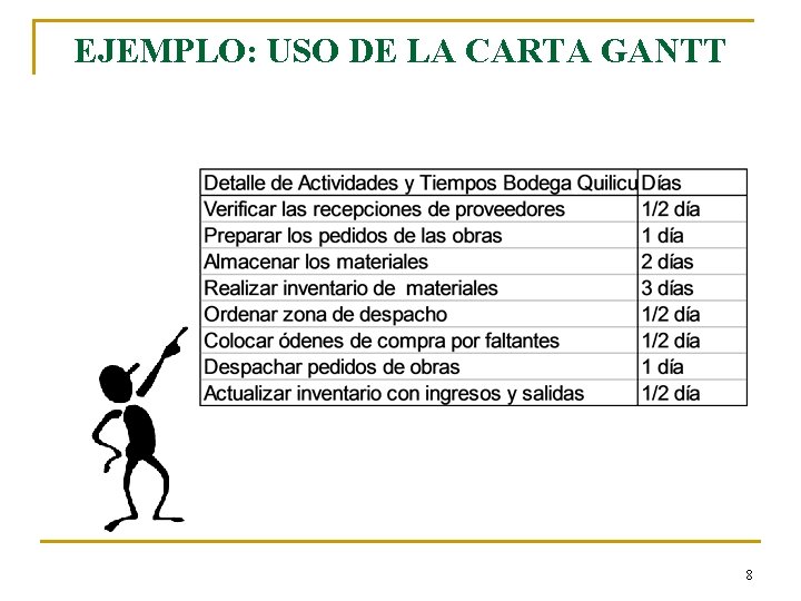 EJEMPLO: USO DE LA CARTA GANTT 8 