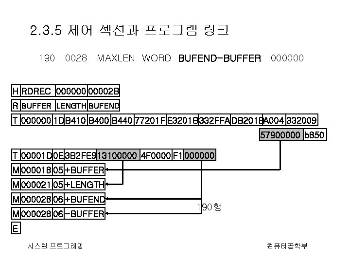 2. 3. 5 제어 섹션과 프로그램 링크 190 0028 MAXLEN WORD BUFEND-BUFFER 000000 H