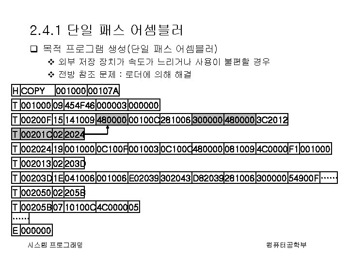 2. 4. 1 단일 패스 어셈블러 q 목적 프로그램 생성(단일 패스 어셈블러) v 외부