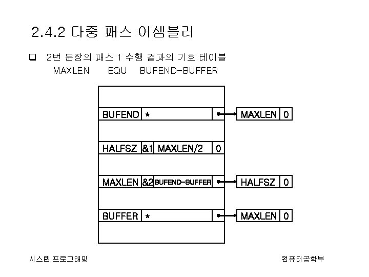 2. 4. 2 다중 패스 어셈블러 q 2번 문장의 패스 1 수행 결과의 기호