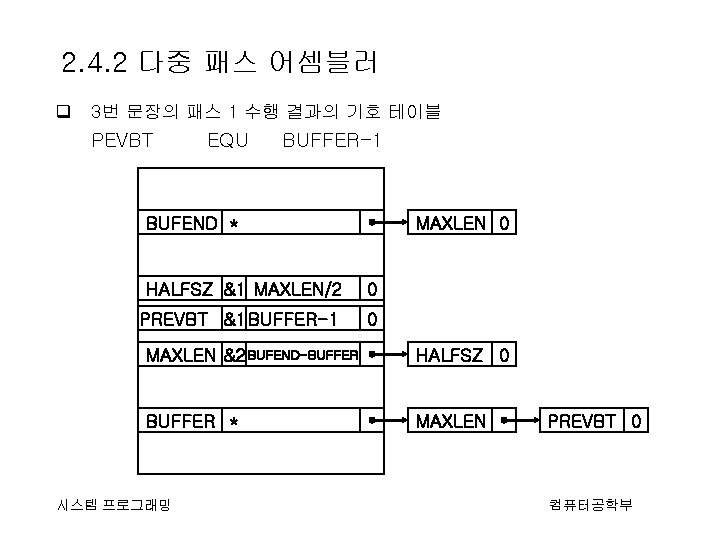 2. 4. 2 다중 패스 어셈블러 q 3번 문장의 패스 1 수행 결과의 기호