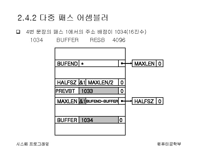 2. 4. 2 다중 패스 어셈블러 q 4번 문장의 패스 1에서의 주소 배정이 1034(16진수)