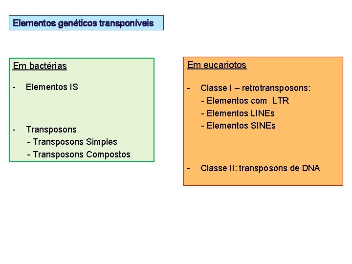 Elementos genéticos transponíveis Em bactérias Em eucariotos - - Classe I – retrotransposons: -