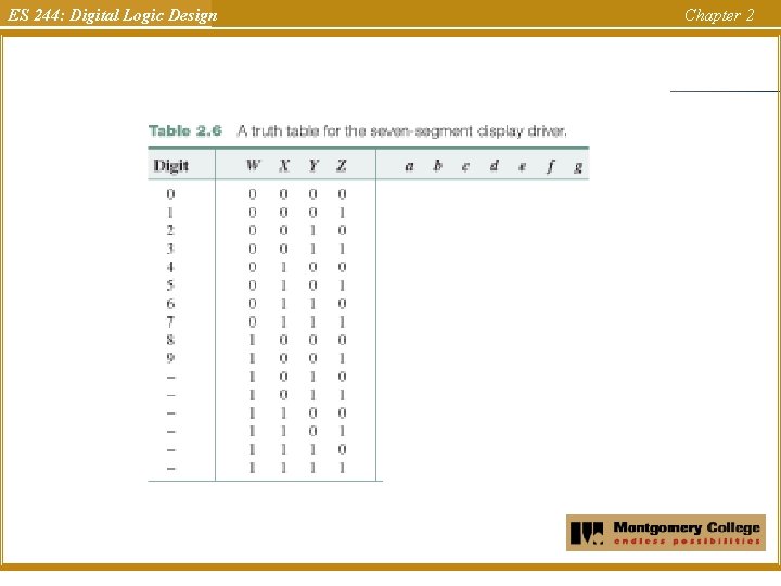 ES 244: Digital Logic Design Chapter 2 ES 244: Digital Logic Design Chapter 2