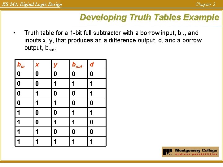 ES 244: Digital Logic Design Chapter 2 Developing Truth Tables Example • Truth table ES 244: Digital Logic Design Chapter 2 Developing Truth Tables Example • Truth table