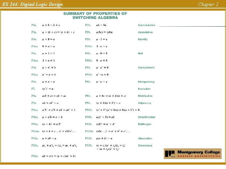 ES 244: Digital Logic Design Chapter 2 ES 244: Digital Logic Design Chapter 2