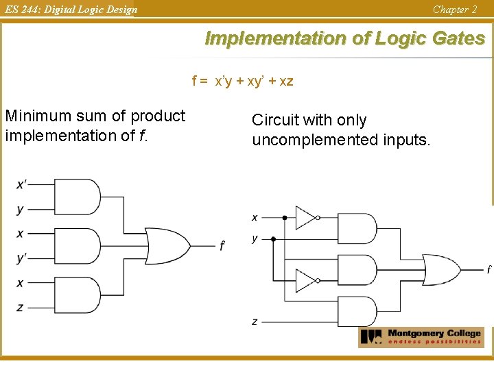 ES 244: Digital Logic Design Chapter 2 Implementation of Logic Gates f = x’y ES 244: Digital Logic Design Chapter 2 Implementation of Logic Gates f = x’y