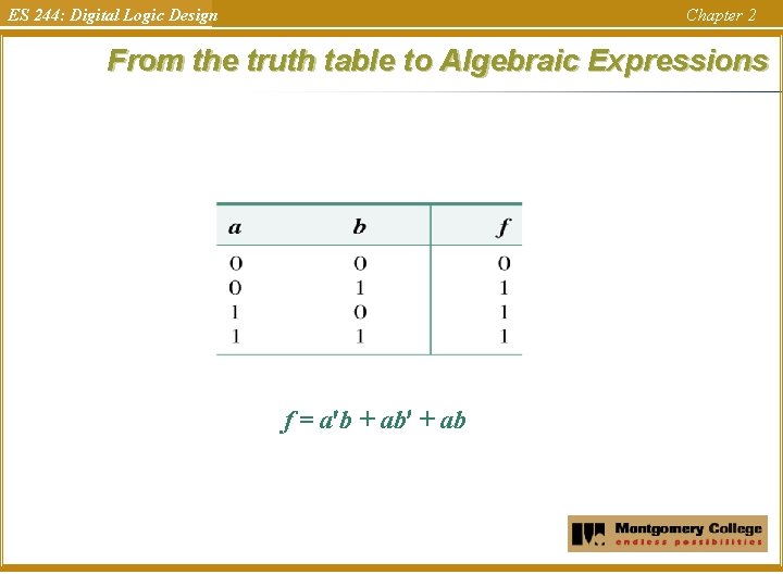 ES 244: Digital Logic Design Chapter 2 From the truth table to Algebraic Expressions ES 244: Digital Logic Design Chapter 2 From the truth table to Algebraic Expressions