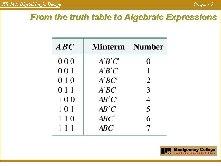 ES 244: Digital Logic Design Chapter 2 From the truth table to Algebraic Expressions ES 244: Digital Logic Design Chapter 2 From the truth table to Algebraic Expressions