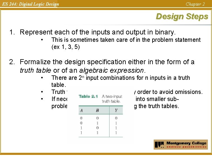 ES 244: Digital Logic Design Chapter 2 Design Steps 1. Represent each of the ES 244: Digital Logic Design Chapter 2 Design Steps 1. Represent each of the
