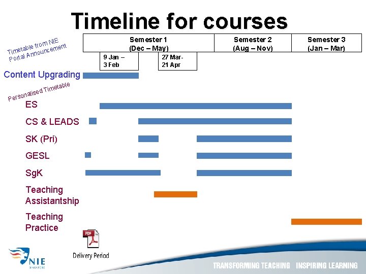 Timeline for courses NIE m o r f t table uncemen e m i