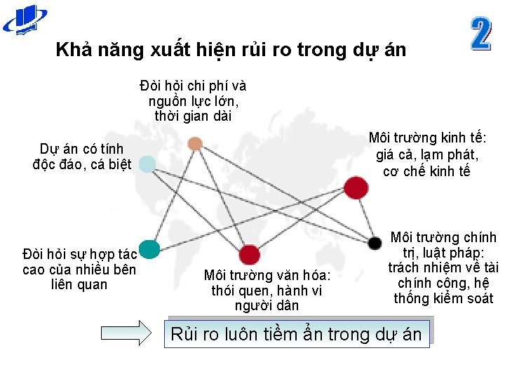 Khả năng xuất hiện rủi ro trong dự án Đòi hỏi chi phí và