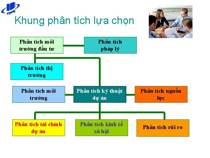 Khung phân tích lựa chọn Phân tích môi trường đầu tư Phân tích pháp