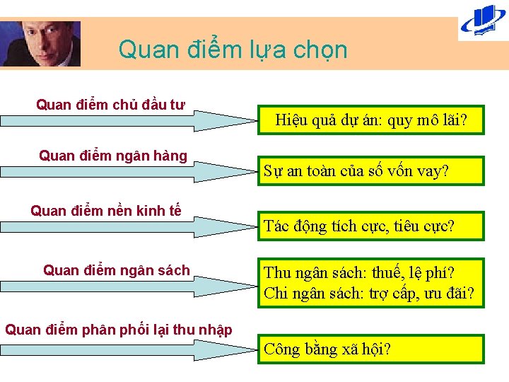 Quan điểm lựa chọn Quan điểm chủ đầu tư Quan điểm ngân hàng Quan