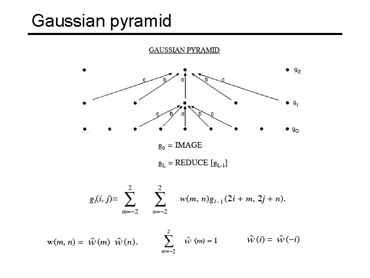 Gaussian pyramid 