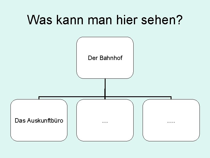 Was kann man hier sehen? Der Bahnhof Das Auskunftbüro … …. 