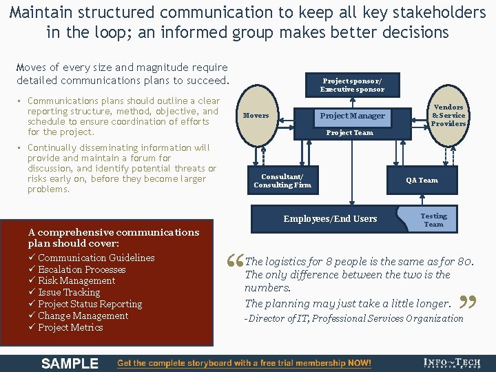 Maintain structured communication to keep all key stakeholders in the loop; an informed group