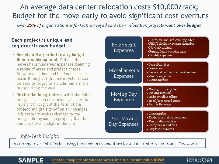 An average data center relocation costs $10, 000/rack; Budget for the move early to