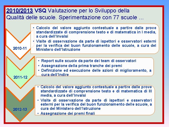 2010/2013 VSQ Valutazione per lo Sviluppo della Qualità delle scuole. Sperimentazione con 77 scuole
