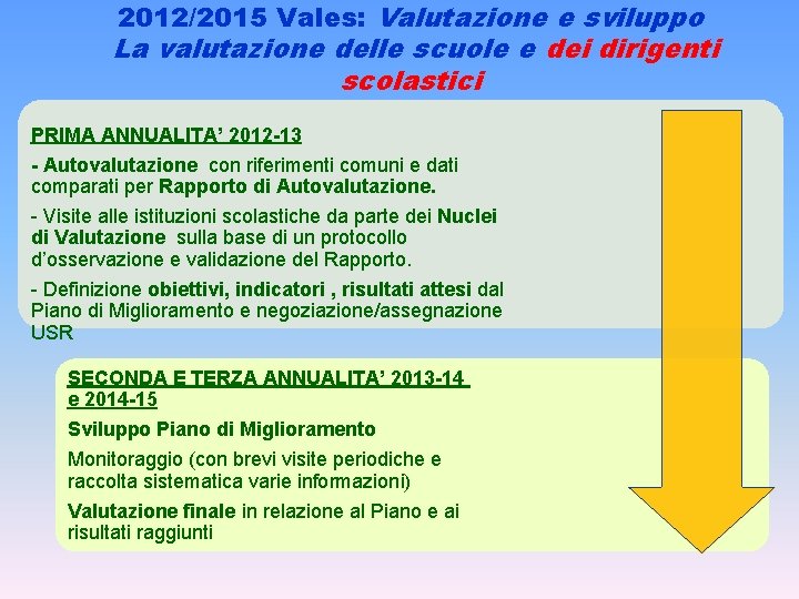 2012/2015 Vales: Valutazione e sviluppo La valutazione delle scuole e dei dirigenti scolastici PRIMA