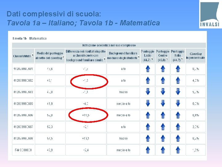 Dati complessivi di scuola: Tavola 1 a – Italiano; Tavola 1 b - Matematica